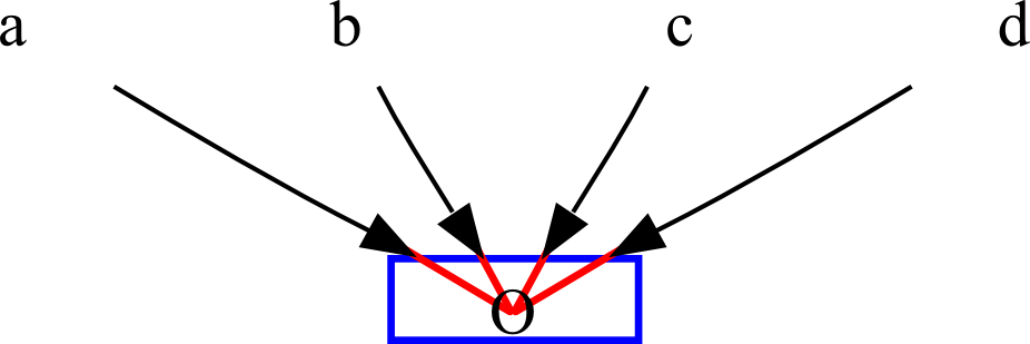 Diagram of distance between edges and nodes